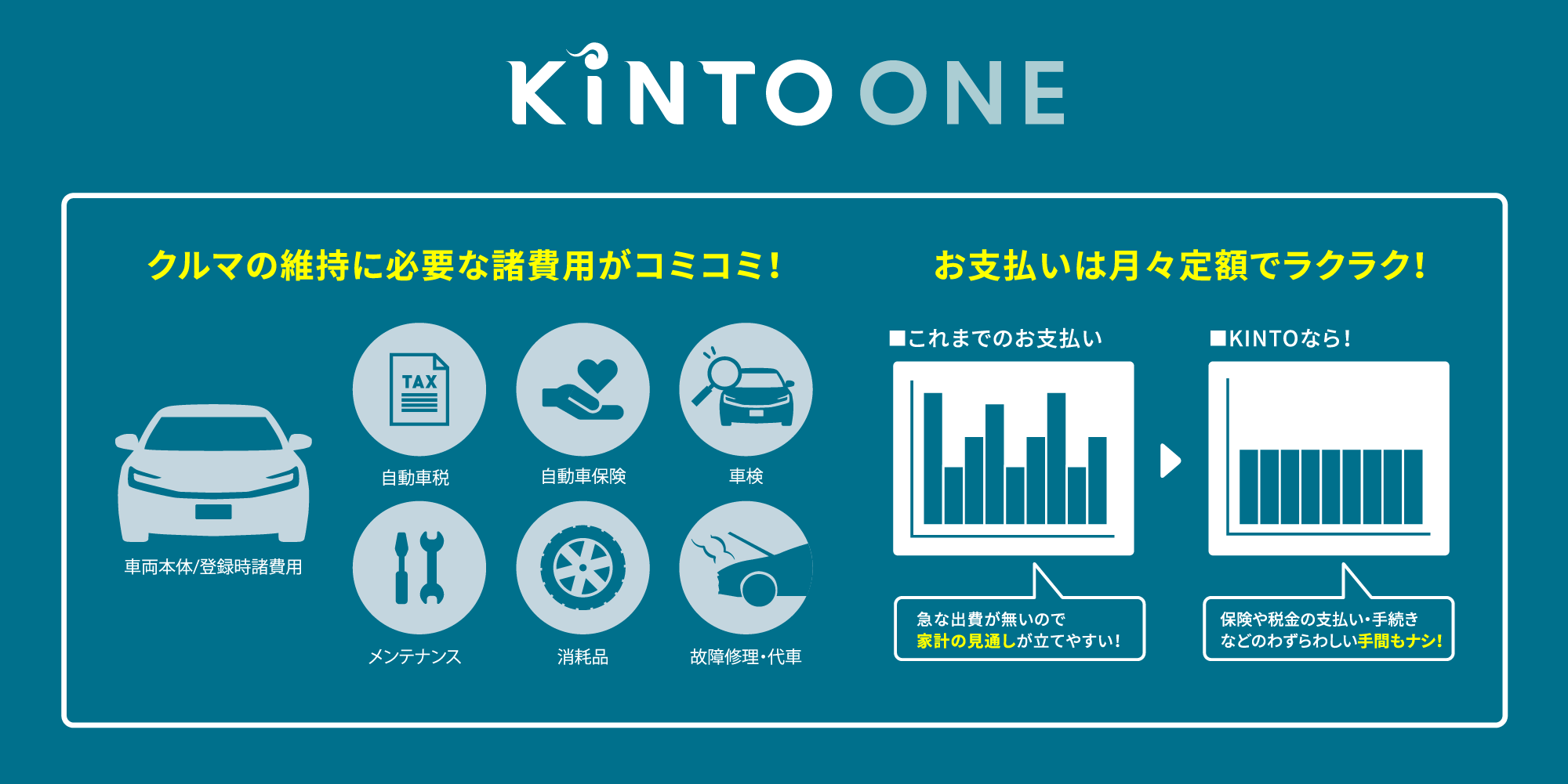KiNTO ONE